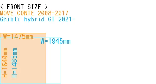 #MOVE CONTE 2008-2017 + Ghibli hybrid GT 2021-